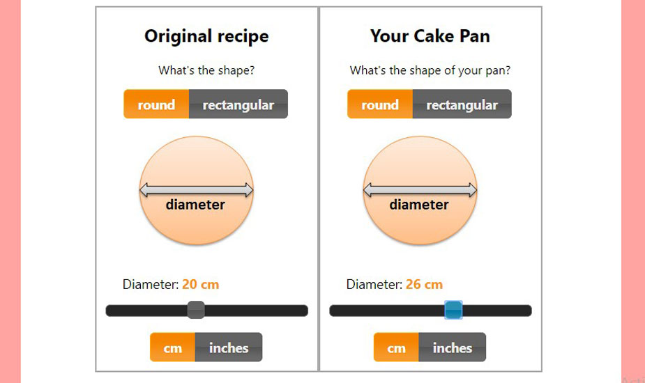 kako prilagoditi recept prema velicini kalupa za torte kolace
